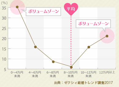 f:id:yurikablog:20181027120920p:plain f:id:yurikablog:20181027120920p:plain