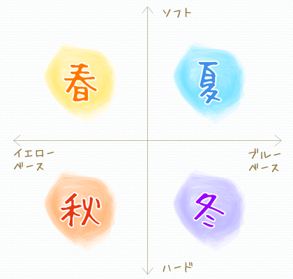 f:id:yurikablog:20191211080106p:plain f:id:yurikablog:20191211080106p:plain