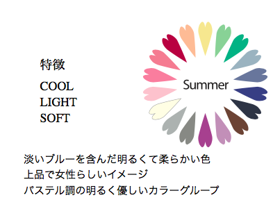 f:id:yurikablog:20191211085433p:plain