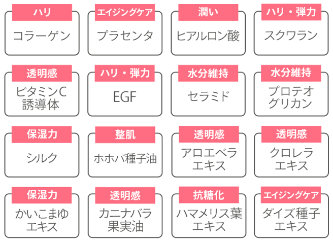 f:id:yurikablog:20200204105053p:plain f:id:yurikablog:20200204105053p:plain